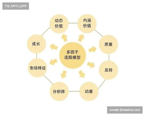 价值评估模型量化转播曝光效应，为赞助合作提供精准定价依据。